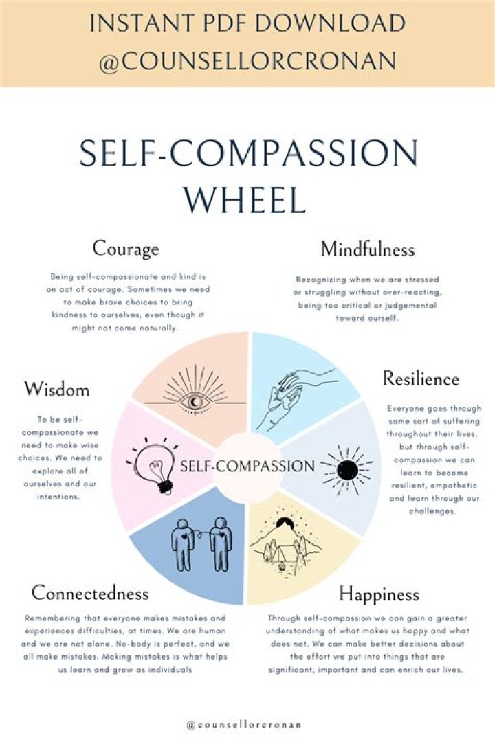 A Journey Of Compassion And Service