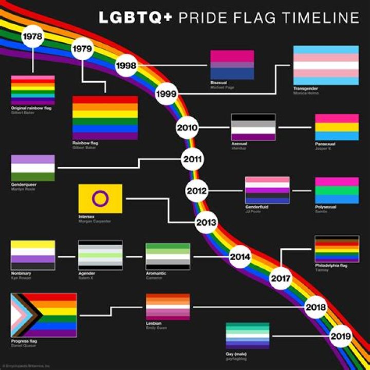 A Journey Of Journalism, Advocacy, And LGBTQ+ Representation