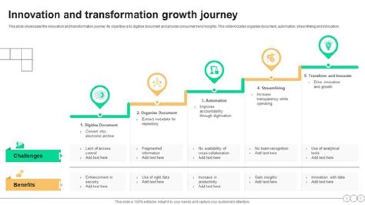 A Journey Of Leadership, Innovation, And Triumph