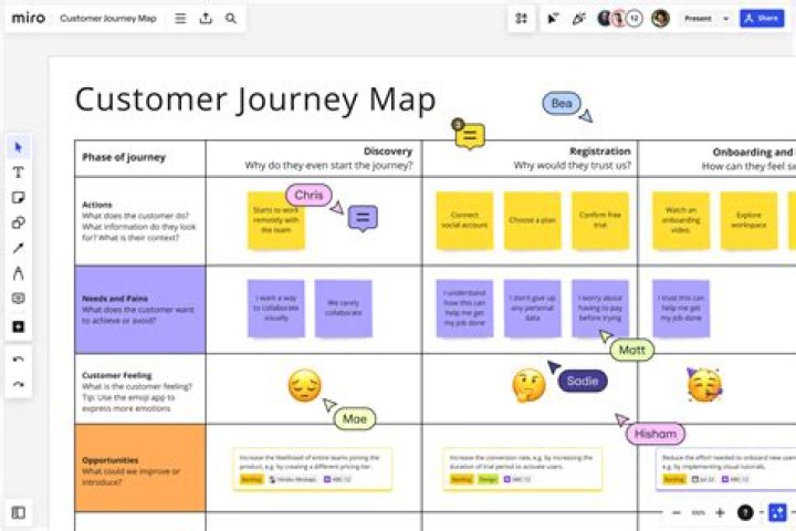A Journey Of Support And Privacy