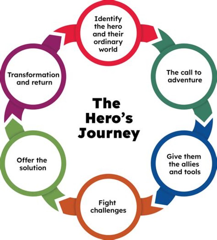 A Rising Star's Journey And Inspiring Insights