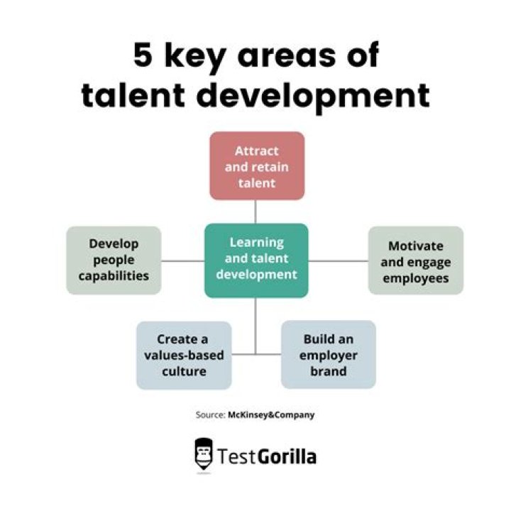 A Tale Of Success, Talent, And Impact