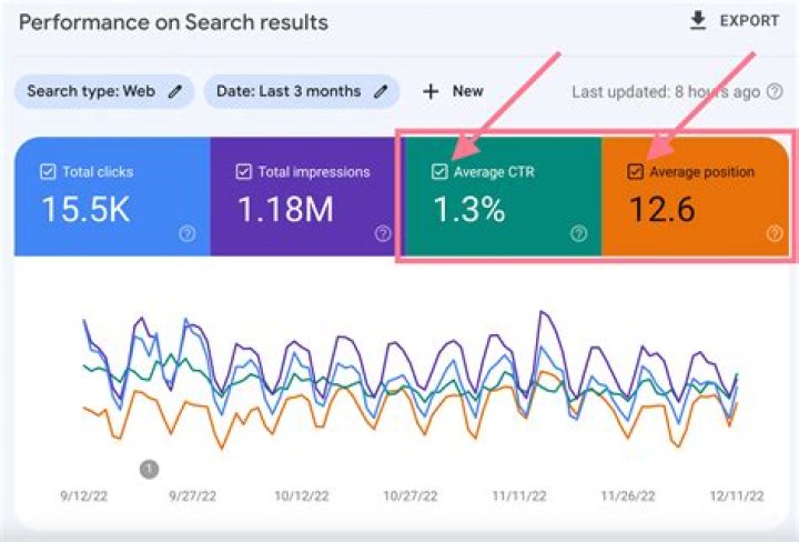 Check Your Google Ranking & Improve Your Visibility Today