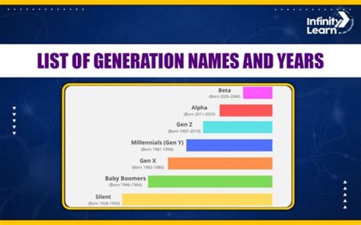 Chris Brown's Kids: A Guide To Their Ages And Names