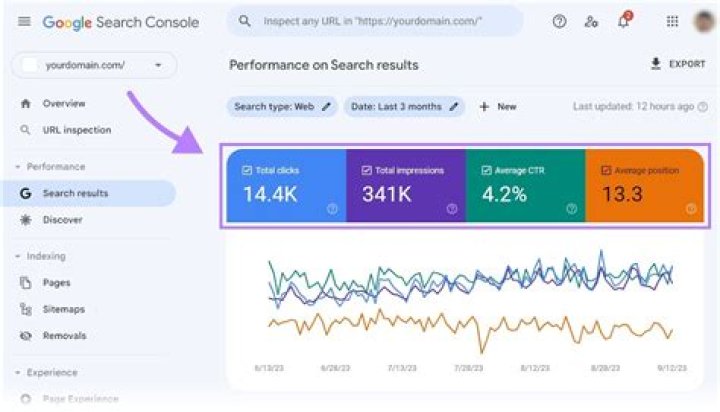 Comprehensive Google Rank Tracking: Monitor And Optimize Your Visibility