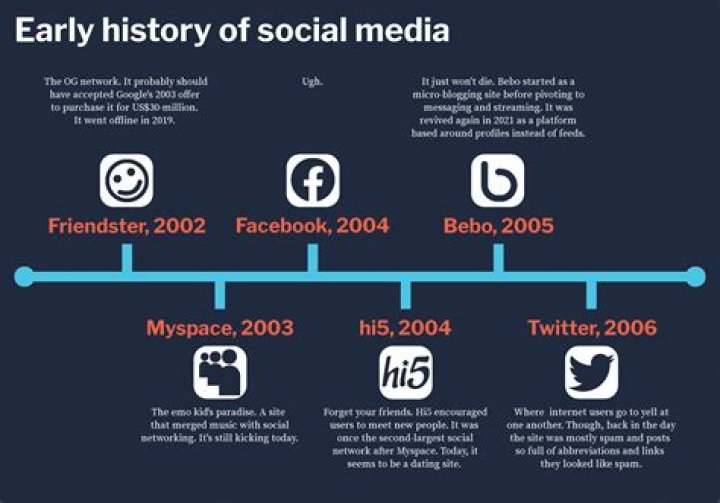 Dating Timeline Of Social Media Star: KD Aubert