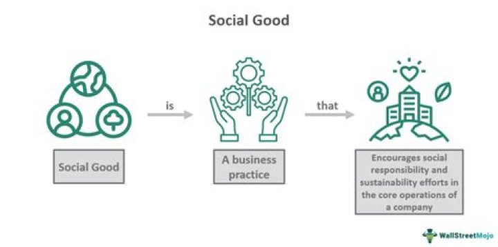 Depth, Versatility, And Social Impact