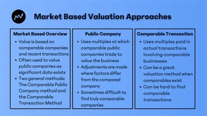 Determine The Market Valuation Of Toyota