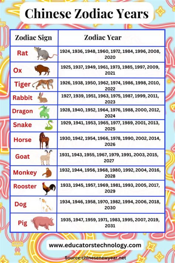Dive Into The Depths Of The Chinese Zodiac