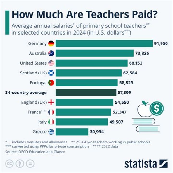 Do Teachers Get Paid Over Summer?