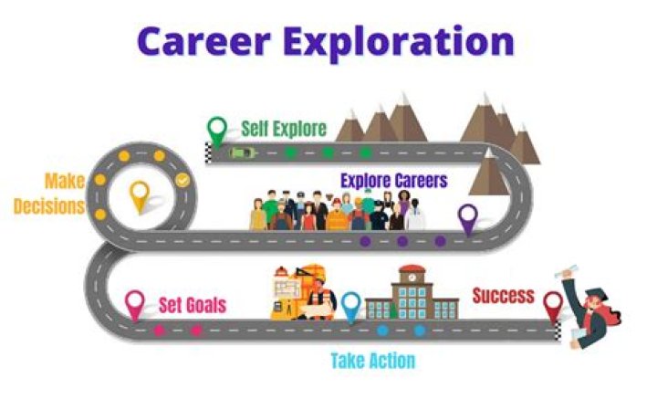 Exploring Career, Life, And More