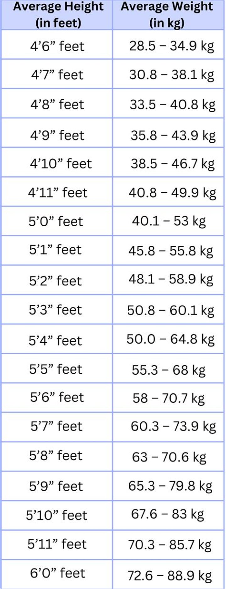 Exploring Susan Lucci's Weight And Height