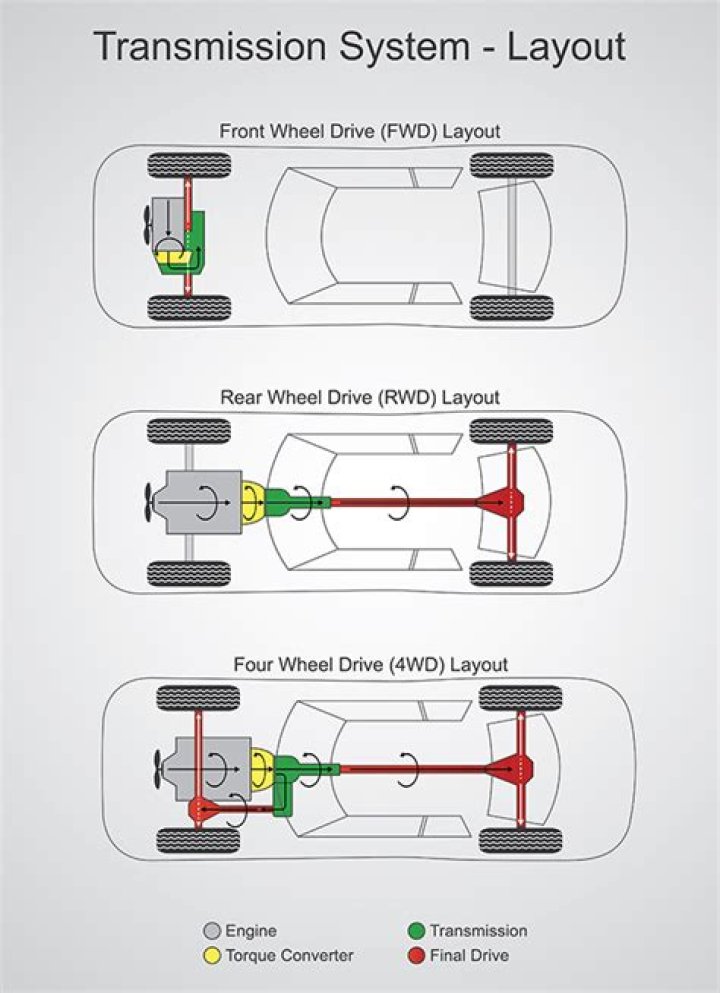 Exploring The Capabilities Of FWD Vehicles In Snowy Conditions