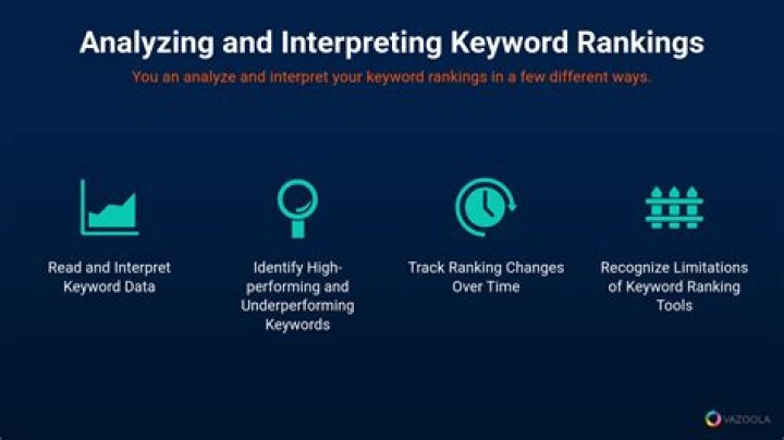 Google API For Accurate Keyword Ranking Tracking