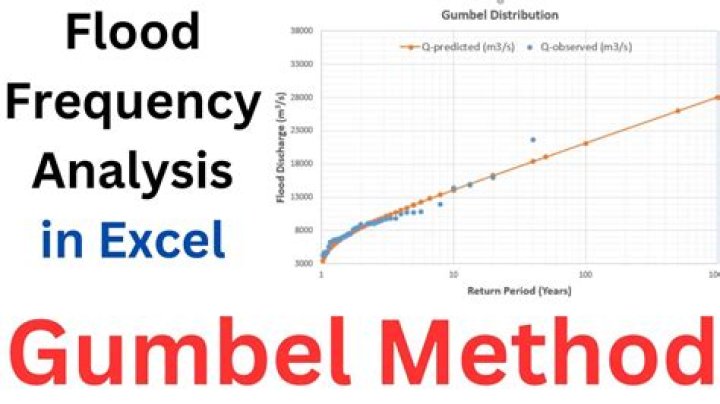 Gumbel-to-Gumbel Transformation For Statistical Analysis