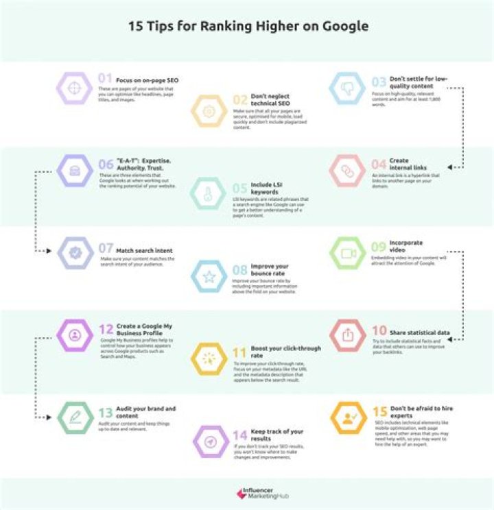 Instantly Check Your Website's Google Ranking