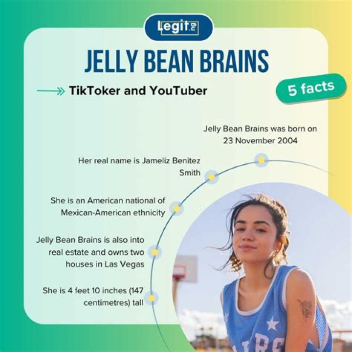 Jelly Bean Brains Leaked Discord: What Is It All About?