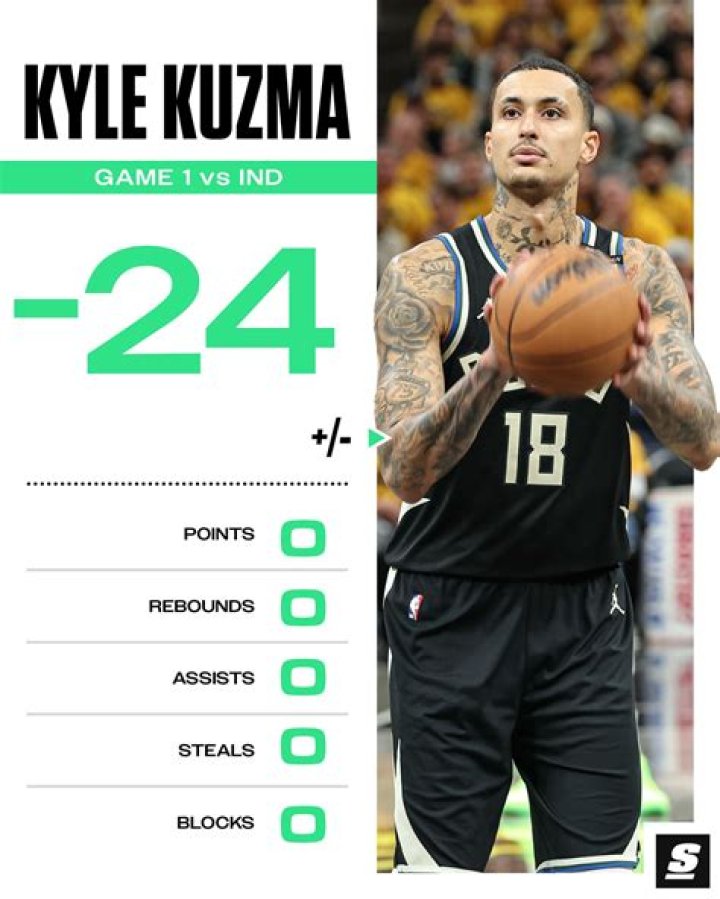 Kyle Kuzma Career Stats: A Comprehensive Look