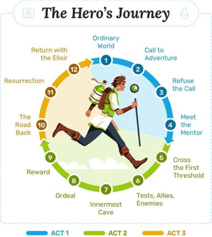 Les Gold's Journey And Current Status