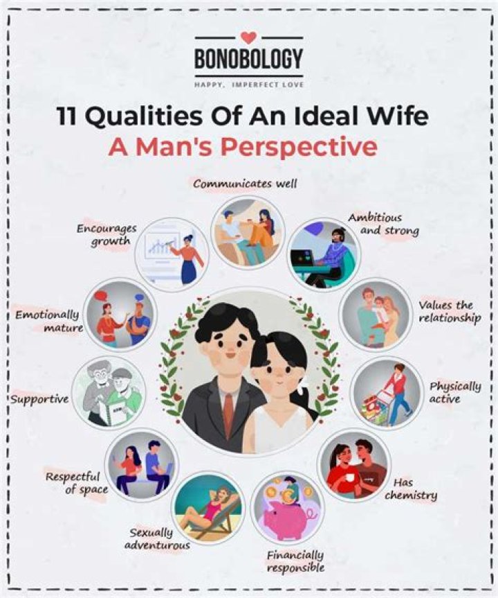 The Ideal Courtois Wife: Qualities And Expectations