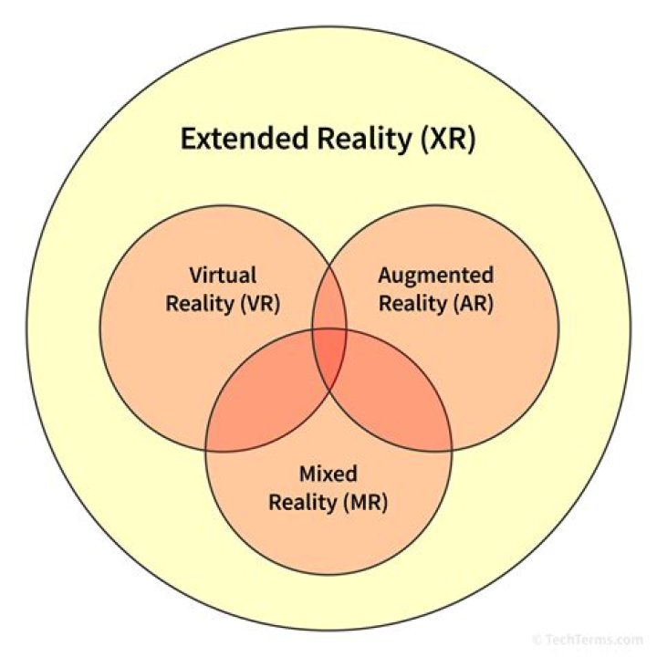 The Ultimate Guide To Holobaugh: Unlocking The Potential Of Extended Reality