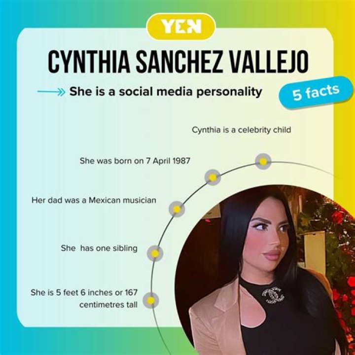 Top-Rated Information About Cynthia Sanchez Vallejo