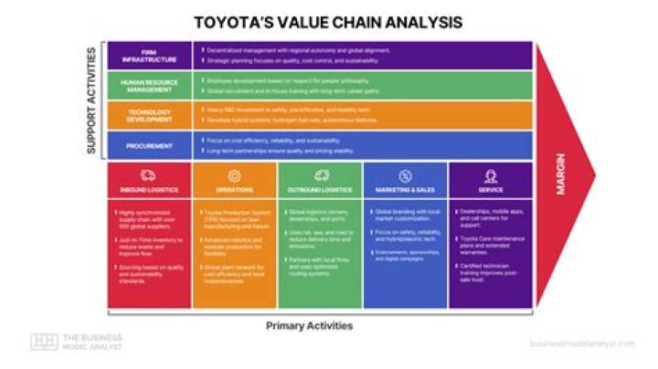Toyota Company's Net Worth: Unveiling A Giant's Value