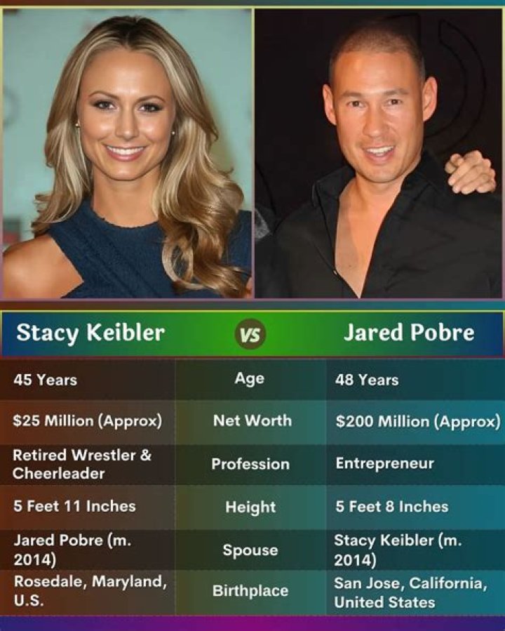 Uncover Jared Pobre's Net Worth: Insights And Surprises