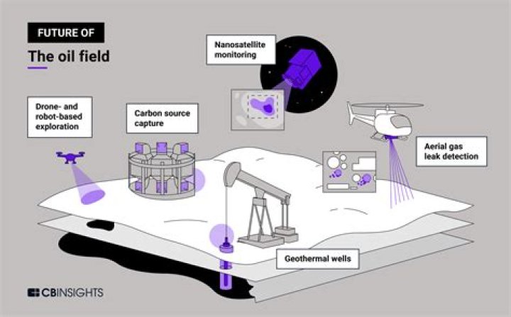 Uncover The Future: Exploring The Career Path In Oil/Gas Transmission