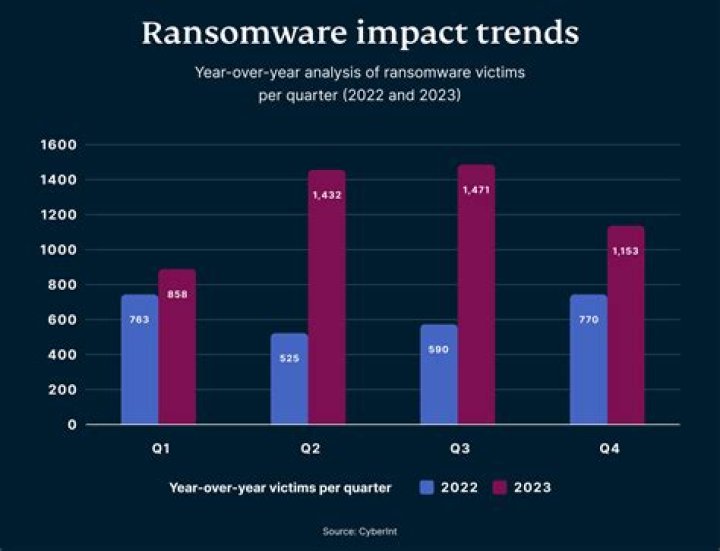 Uncovering The Truth: Amber Ransomware's Devastating Impact