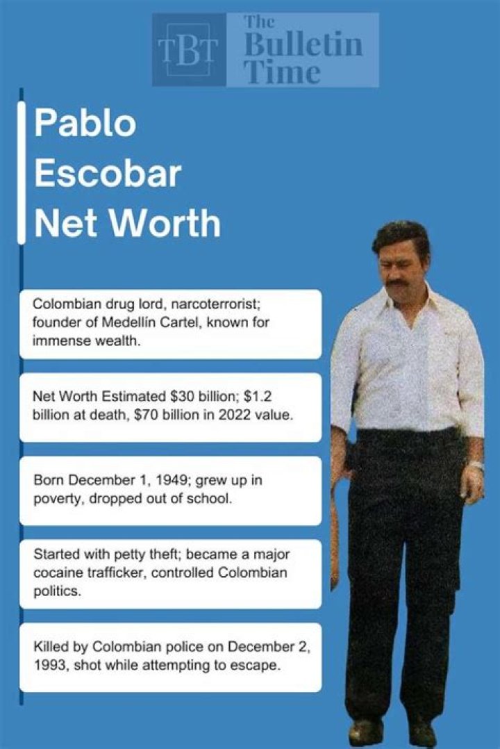 Uncovering The Untold Wealth: The Staggering Net Worth Of Pablo Escobar