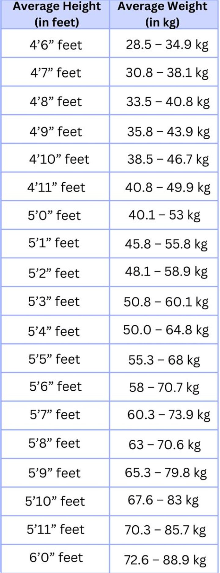 Unlocking The Secrets Of Height, Weight, And Fitness