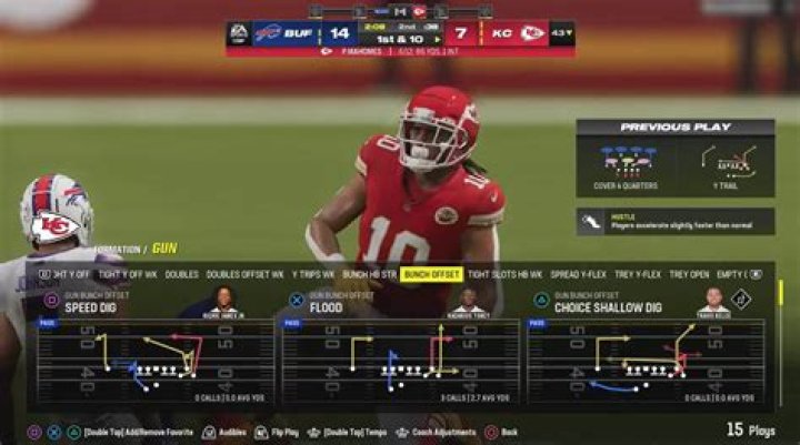 Unlocking The Secrets: The Best Offensive Playbook In Madden 24