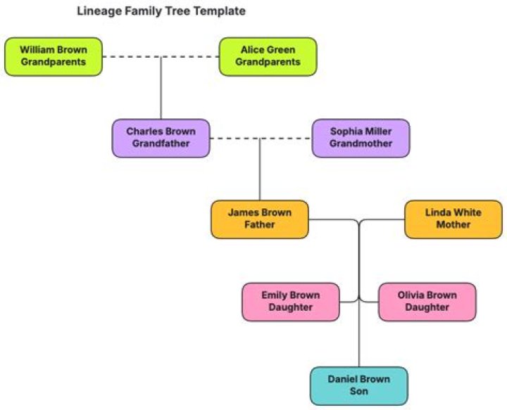 Unveiling Katniss Everdeen's Family Tree: Lineage And Connections