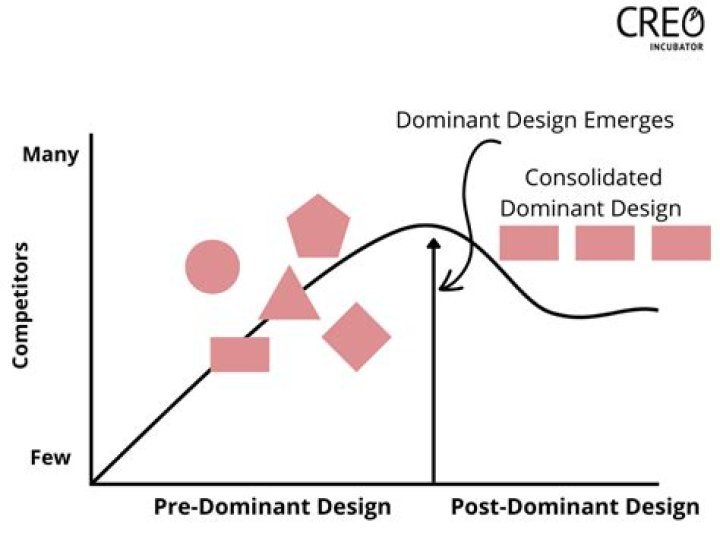 Unveiling Potential And Charting A Dominant Future