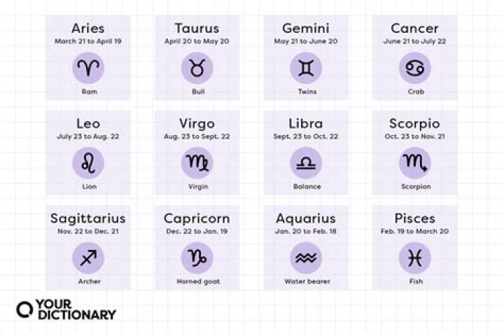 Unveiling The Mysteries Of The Nov 12 Zodiac Sign