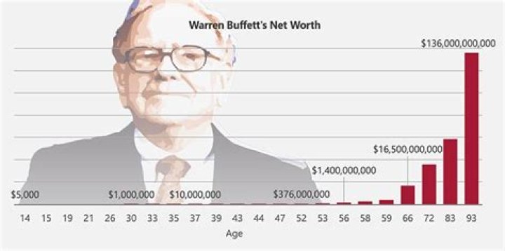 Unveiling The Net Worth Secrets Of Young Buck: Wealth Unraveled