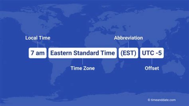 Unveiling The Start Time Of SNL: Your Comprehensive Guide