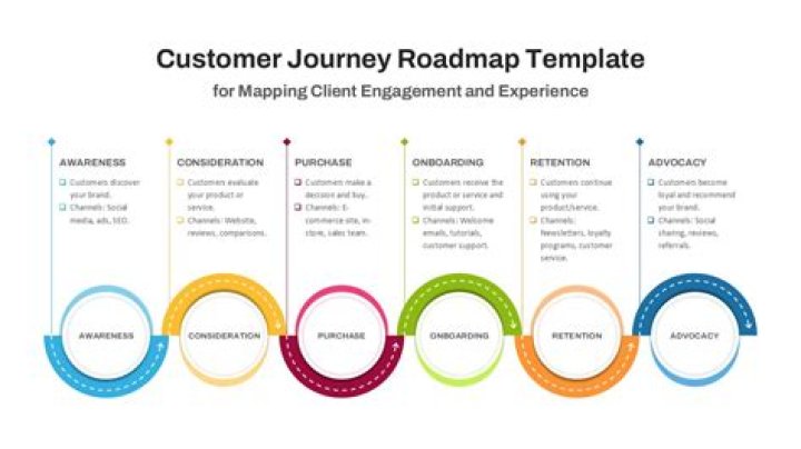 Unveiling Their Relationship Journey And Surprising Revelations