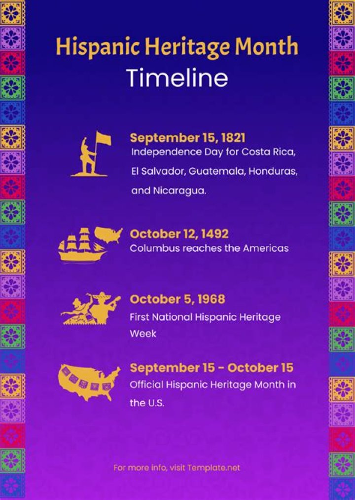 Unveiling Tom Sandoval's Hispanic Heritage: Surprising Revelations